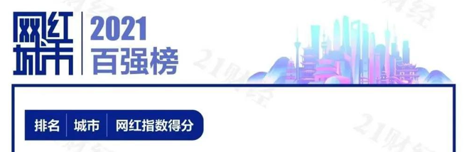 济宁成功入选2021网红城市百强榜