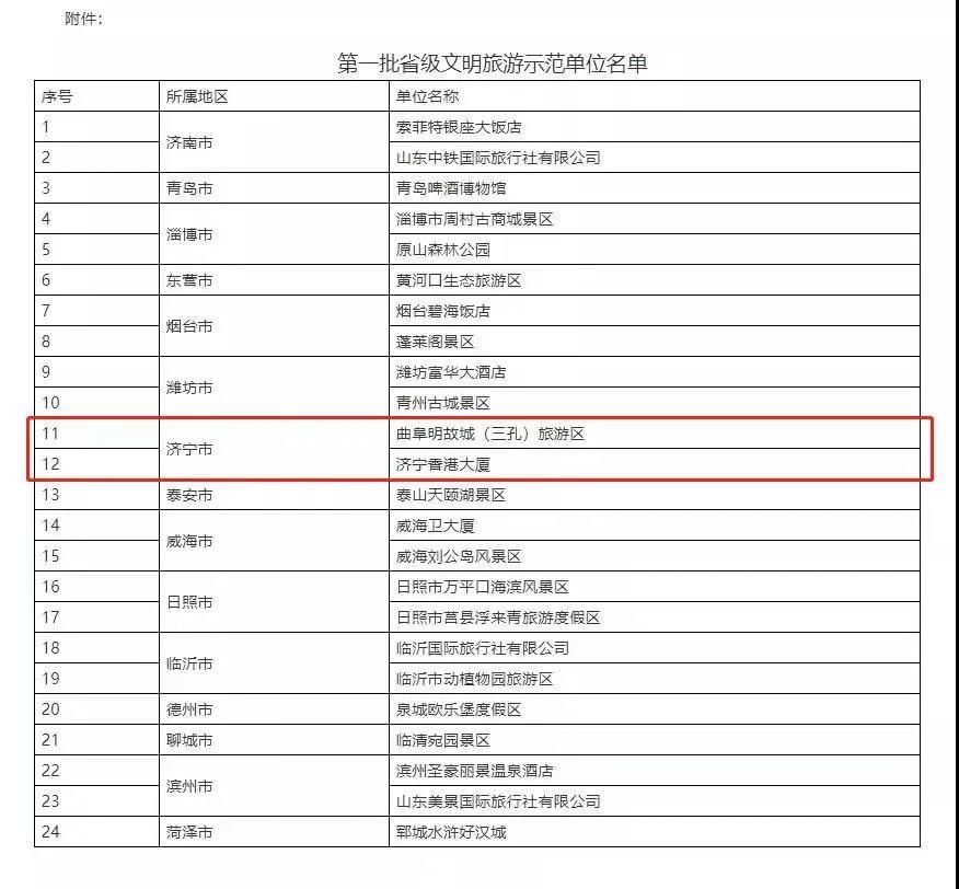 孔子文旅集团三孔景区香港大厦获评首批省级文明旅游示范单位