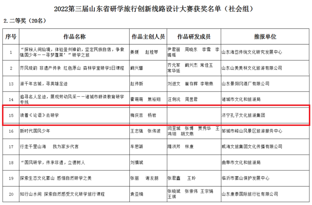 济宁孔子文旅集团在2022年山东省研学大赛中再次荣膺奖项